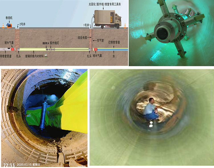 宜川UV-CIPP内衬修复