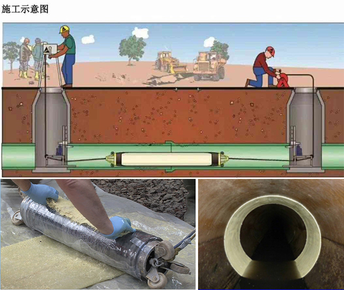 宜川管道局部点状修复